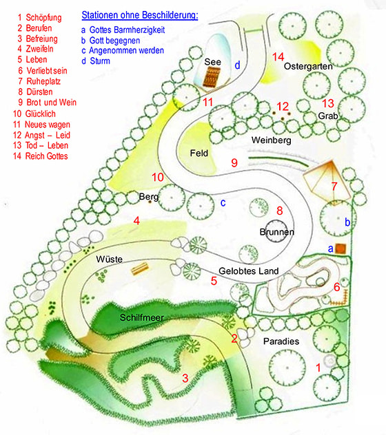 Plan des Bibelgartens Ritzelhof